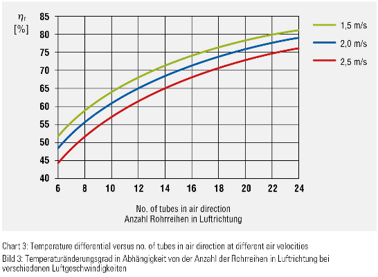 Heat Recovery Units