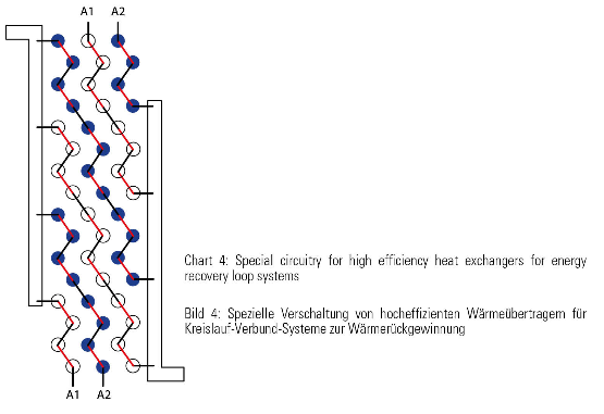 Heat Recovery Units