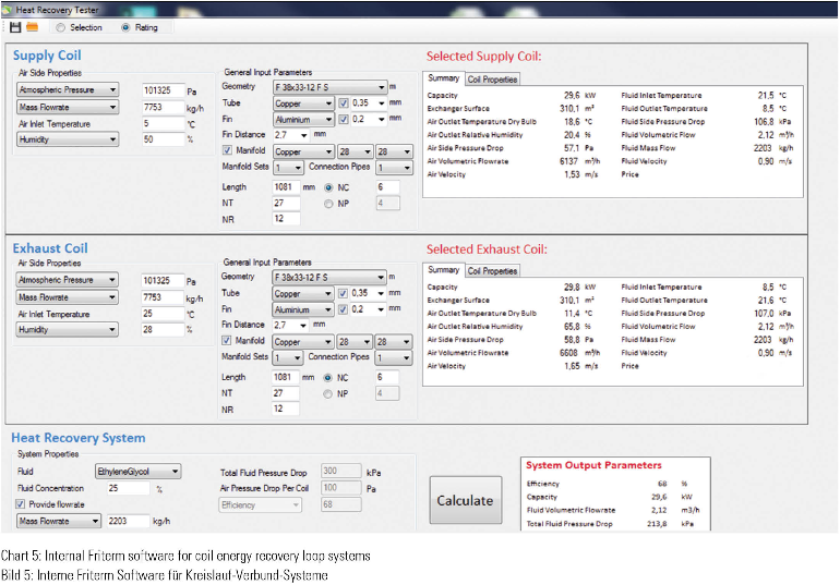 Heat Recovery Units